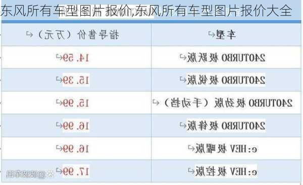 东风所有车型图片报价,东风所有车型图片报价大全