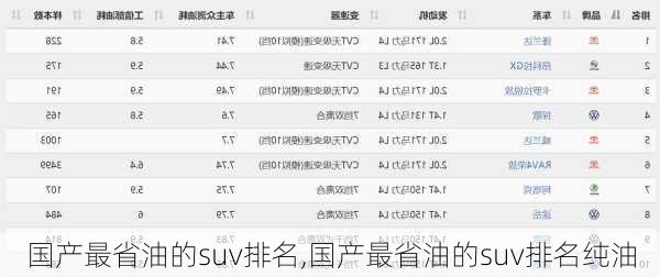 国产最省油的suv排名,国产最省油的suv排名纯油