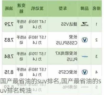 国产最省油的suv排名,国产最省油的suv排名纯油