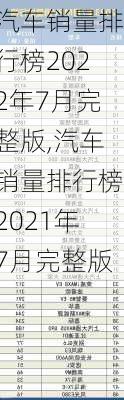 汽车销量排行榜2022年7月完整版,汽车销量排行榜2021年7月完整版