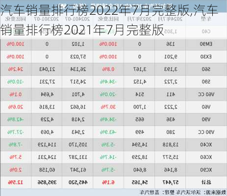 汽车销量排行榜2022年7月完整版,汽车销量排行榜2021年7月完整版