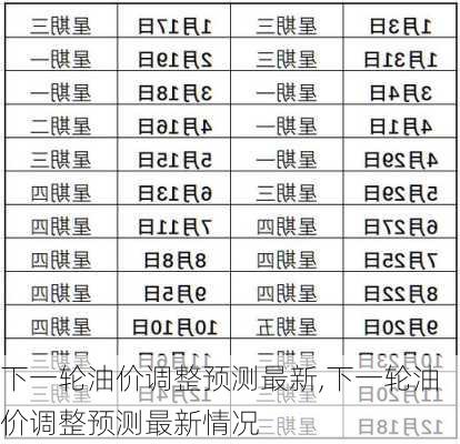 下一轮油价调整预测最新,下一轮油价调整预测最新情况