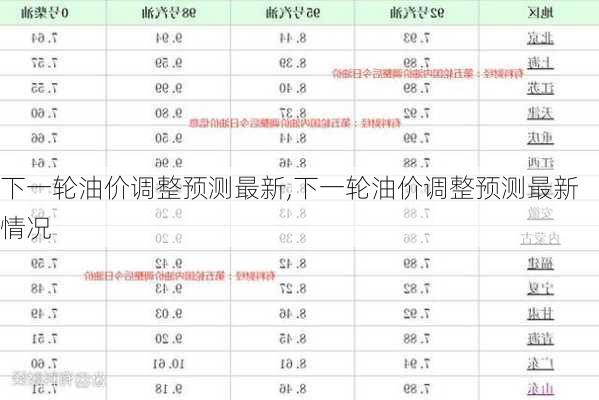 下一轮油价调整预测最新,下一轮油价调整预测最新情况