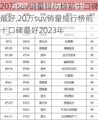 20万suv销量排行榜前十口碑最好,20万suv销量排行榜前十口碑最好2023年