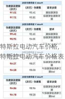 特斯拉电动汽车价格,特斯拉电动汽车价格表