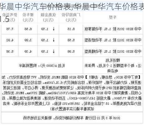 华晨中华汽车价格表,华晨中华汽车价格表1.5