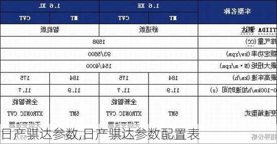 日产骐达参数,日产骐达参数配置表