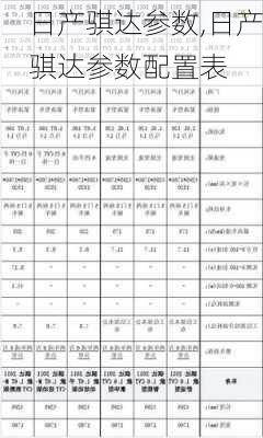 日产骐达参数,日产骐达参数配置表