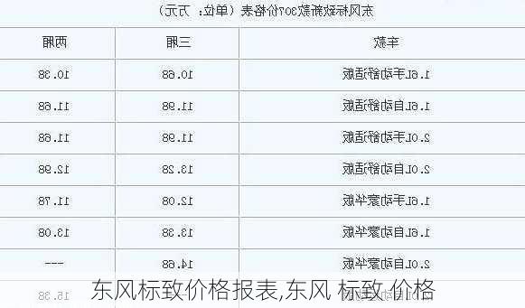 东风标致价格报表,东风 标致 价格