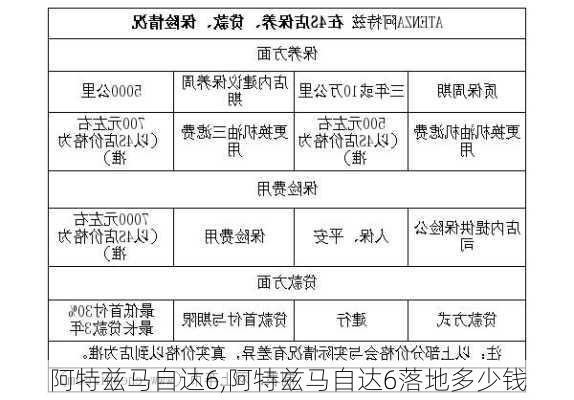 阿特兹马自达6,阿特兹马自达6落地多少钱