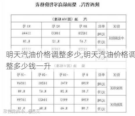 明天汽油价格调整多少,明天汽油价格调整多少钱一升