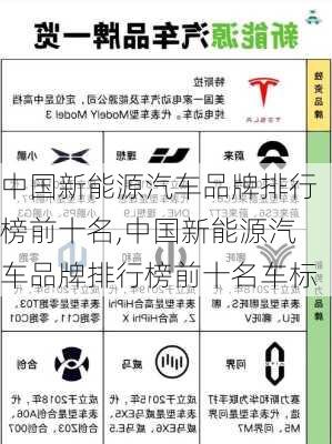 中国新能源汽车品牌排行榜前十名,中国新能源汽车品牌排行榜前十名车标