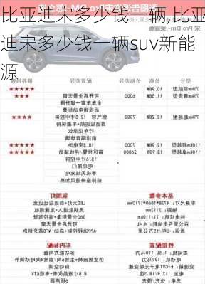 比亚迪宋多少钱一辆,比亚迪宋多少钱一辆suv新能源