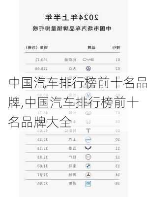 中国汽车排行榜前十名品牌,中国汽车排行榜前十名品牌大全
