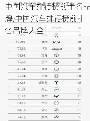 中国汽车排行榜前十名品牌,中国汽车排行榜前十名品牌大全