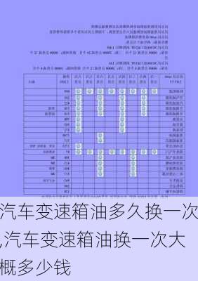 汽车变速箱油多久换一次,汽车变速箱油换一次大概多少钱