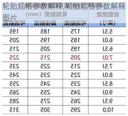 轮胎规格参数解释,轮胎规格参数解释图片