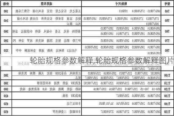 轮胎规格参数解释,轮胎规格参数解释图片