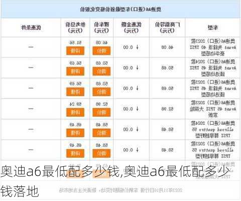 奥迪a6最低配多少钱,奥迪a6最低配多少钱落地