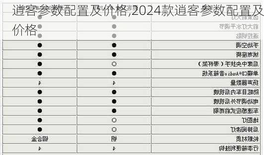 逍客参数配置及价格,2024款逍客参数配置及价格