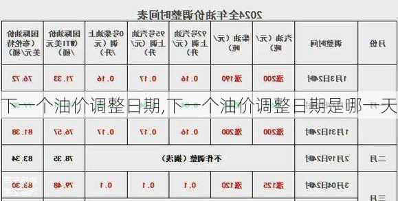 下一个油价调整日期,下一个油价调整日期是哪一天