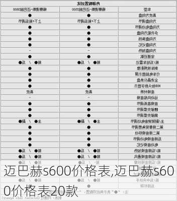 迈巴赫s600价格表,迈巴赫s600价格表20款