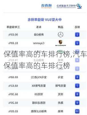 保值率高的车排行榜,汽车保值率高的车排行榜