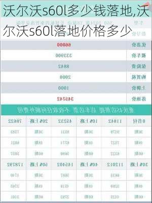 沃尔沃s60l多少钱落地,沃尔沃s60l落地价格多少