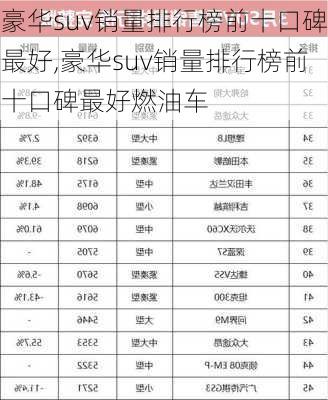 豪华suv销量排行榜前十口碑最好,豪华suv销量排行榜前十口碑最好燃油车