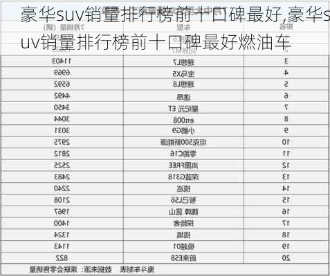 豪华suv销量排行榜前十口碑最好,豪华suv销量排行榜前十口碑最好燃油车