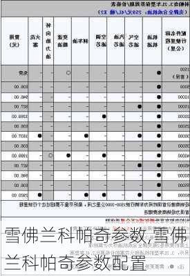 雪佛兰科帕奇参数,雪佛兰科帕奇参数配置