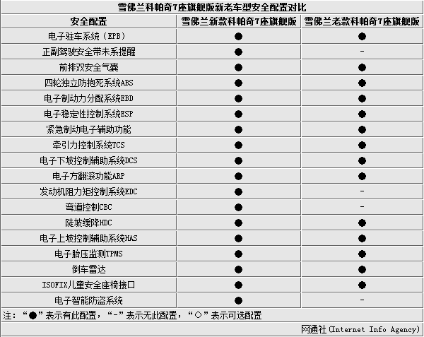 雪佛兰科帕奇参数,雪佛兰科帕奇参数配置