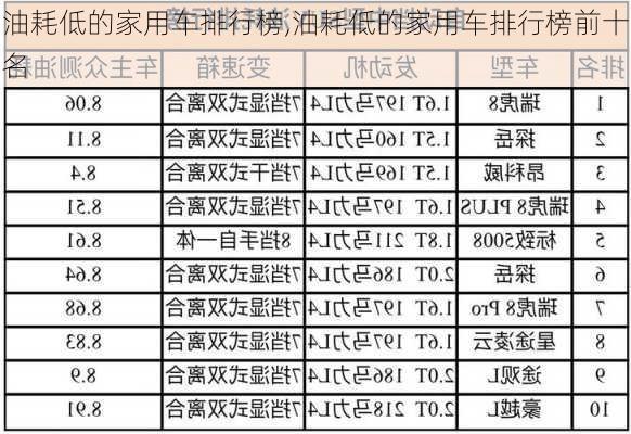 油耗低的家用车排行榜,油耗低的家用车排行榜前十名