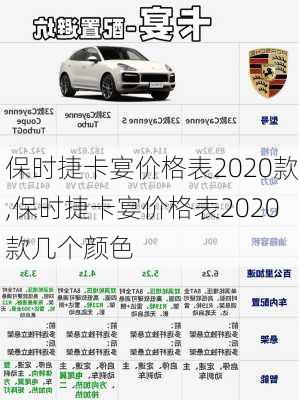 保时捷卡宴价格表2020款,保时捷卡宴价格表2020款几个颜色