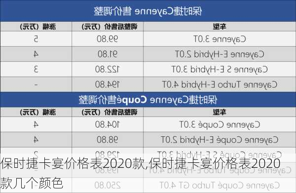 保时捷卡宴价格表2020款,保时捷卡宴价格表2020款几个颜色