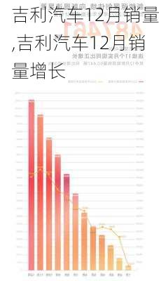 吉利汽车12月销量,吉利汽车12月销量增长