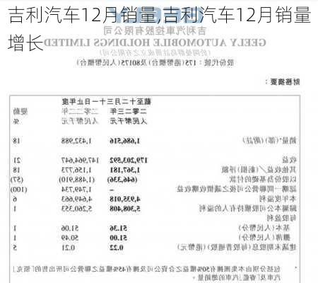 吉利汽车12月销量,吉利汽车12月销量增长