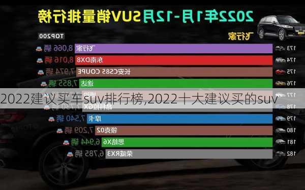 2022建议买车suv排行榜,2022十大建议买的suv