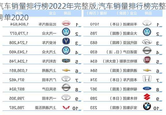 汽车销量排行榜2022年完整版,汽车销量排行榜完整榜单2020