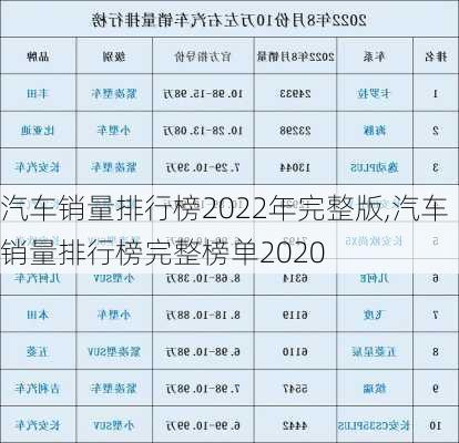 汽车销量排行榜2022年完整版,汽车销量排行榜完整榜单2020