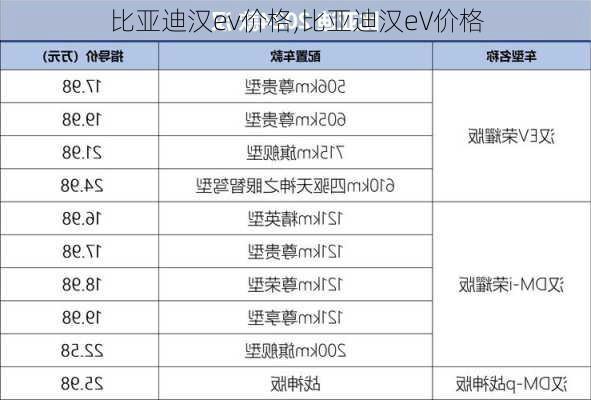 比亚迪汉ev价格,比亚迪汉eV价格