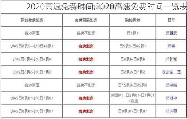 2020高速免费时间,2020高速免费时间一览表