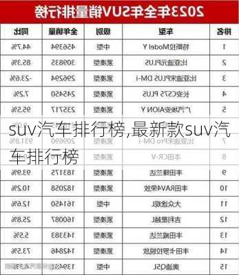 suv汽车排行榜,最新款suv汽车排行榜