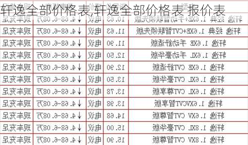 轩逸全部价格表,轩逸全部价格表 报价表