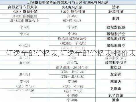 轩逸全部价格表,轩逸全部价格表 报价表