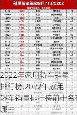 2022年家用轿车销量排行榜,2022年家用轿车销量排行榜前十名有哪些