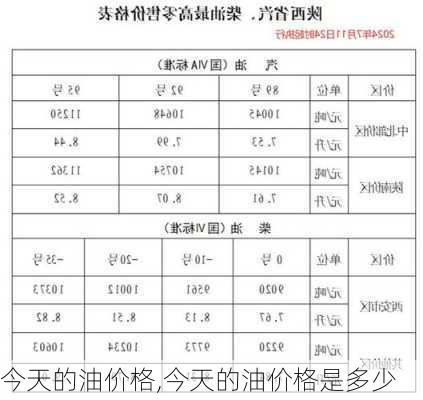 今天的油价格,今天的油价格是多少