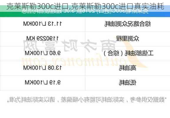 克莱斯勒300c进口,克莱斯勒300c进口真实油耗