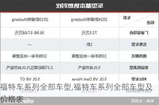 福特车系列全部车型,福特车系列全部车型及价格表