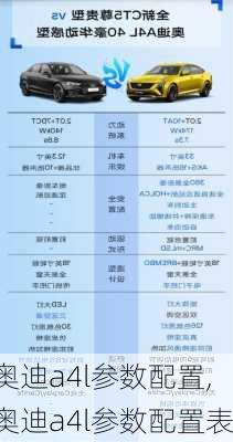 奥迪a4l参数配置,奥迪a4l参数配置表